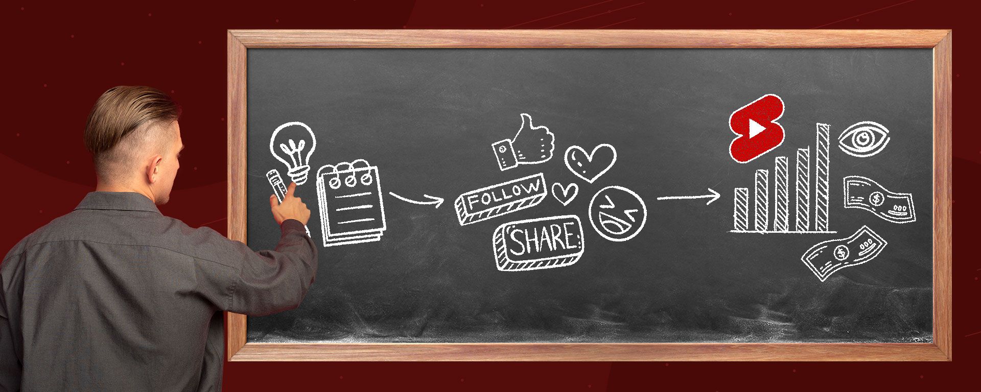 Image of a creator in front of a chalkboard outlining the steps that are needed to start monetizing YouTube Shorts.